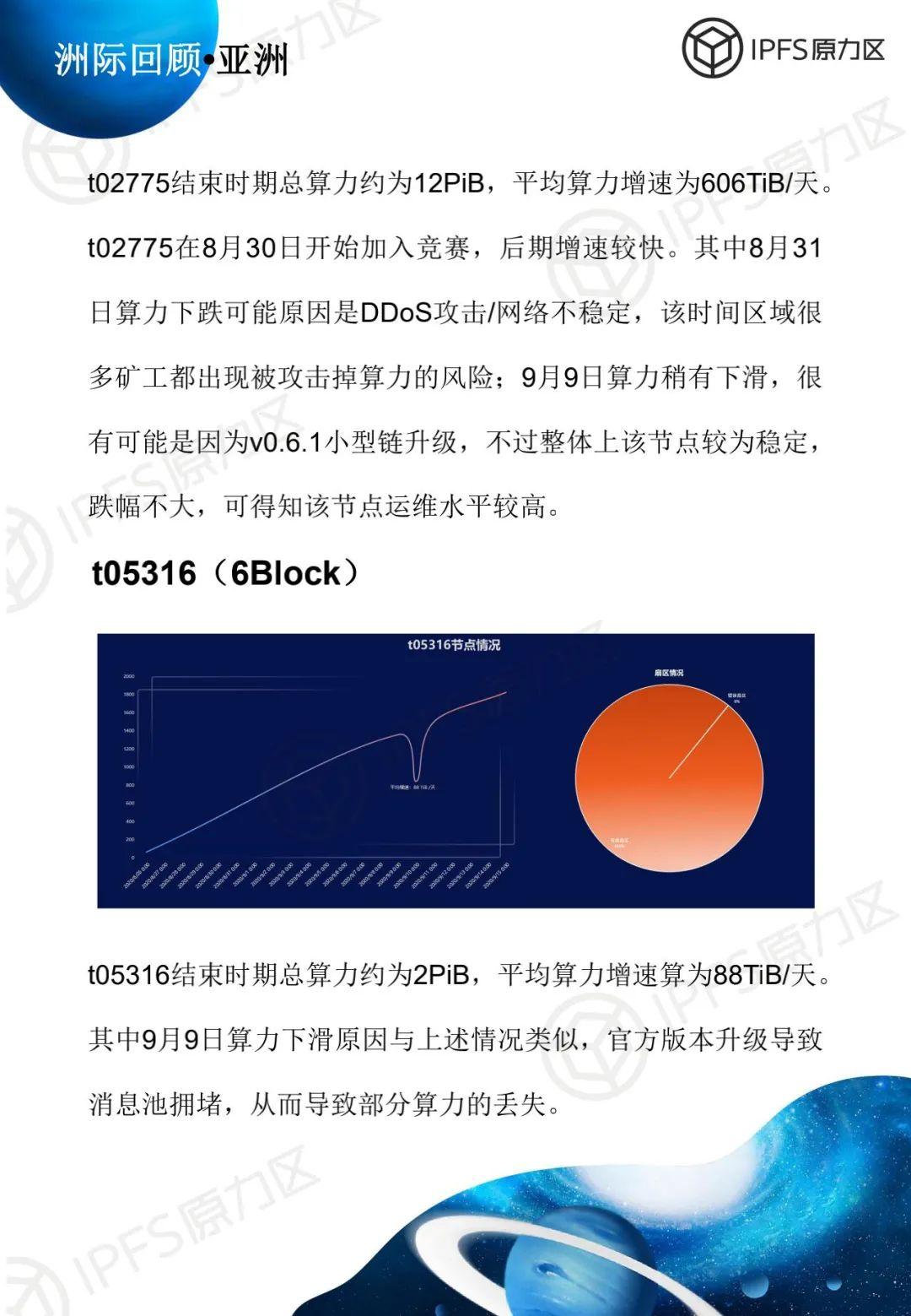 原力研究 | 太空竞赛 1 报告