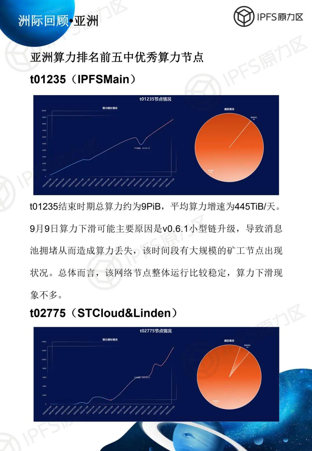 原力研究 | 太空竞赛 1 报告