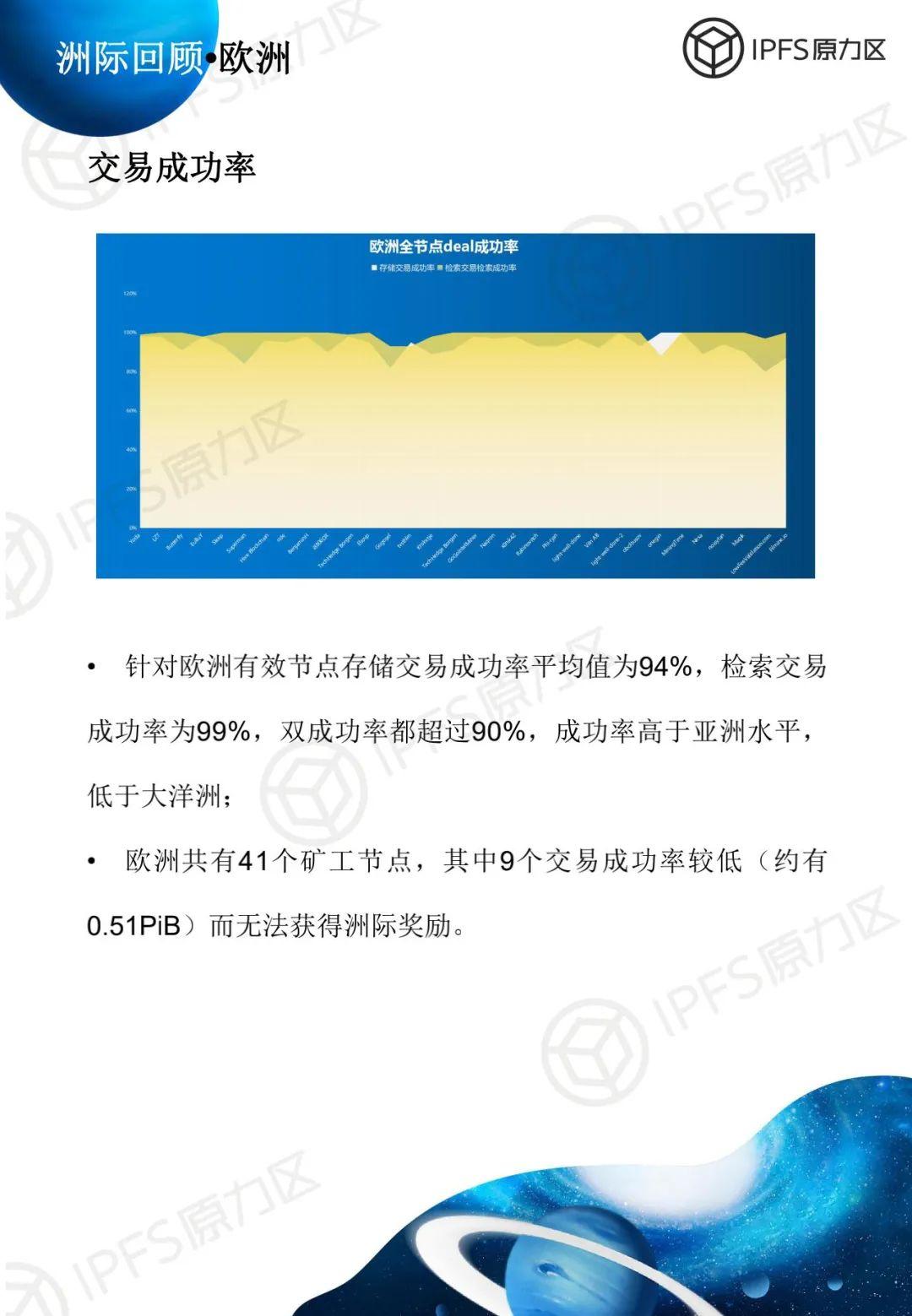 原力研究 | 太空竞赛 1 报告