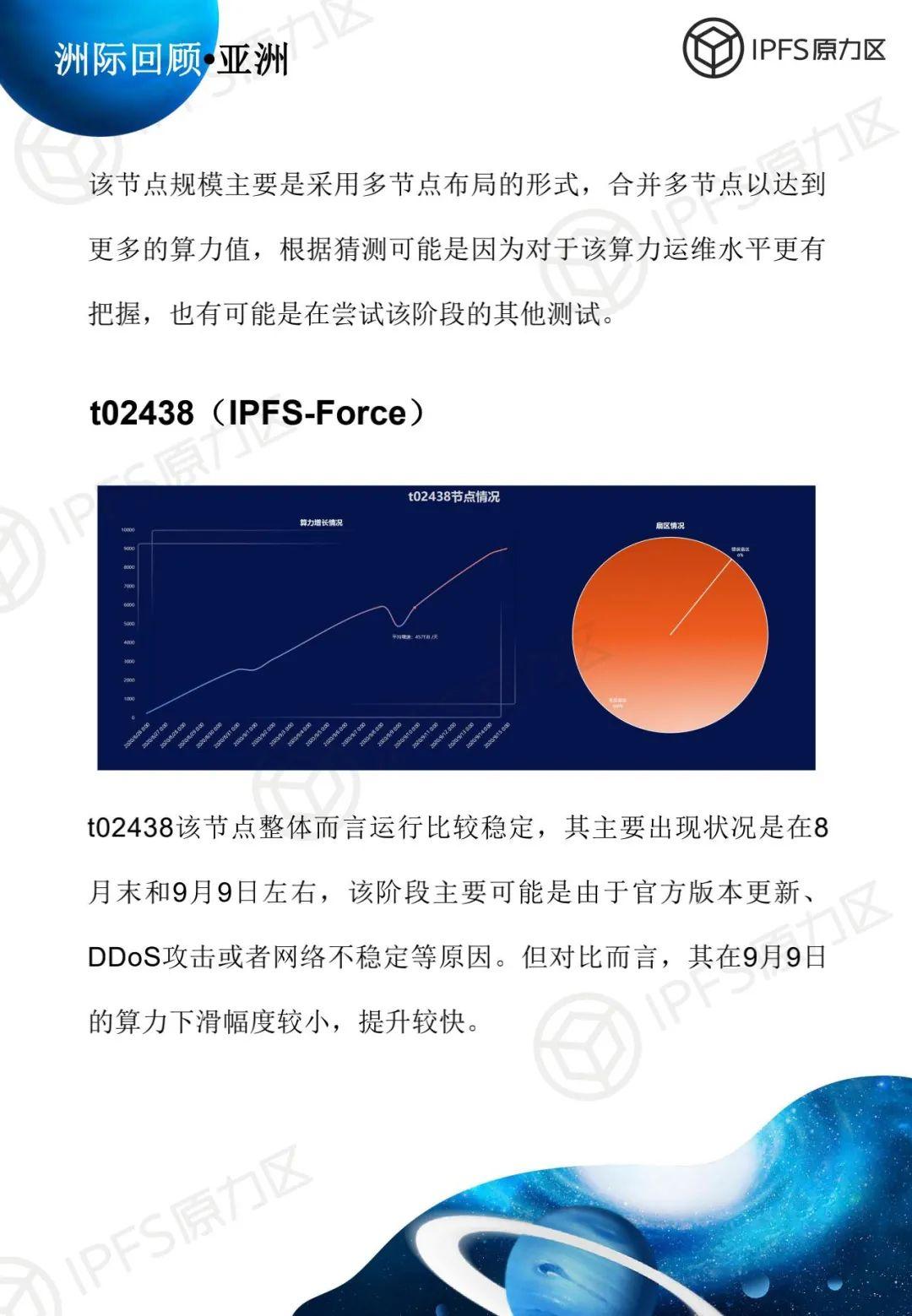 原力研究 | 太空竞赛 1 报告