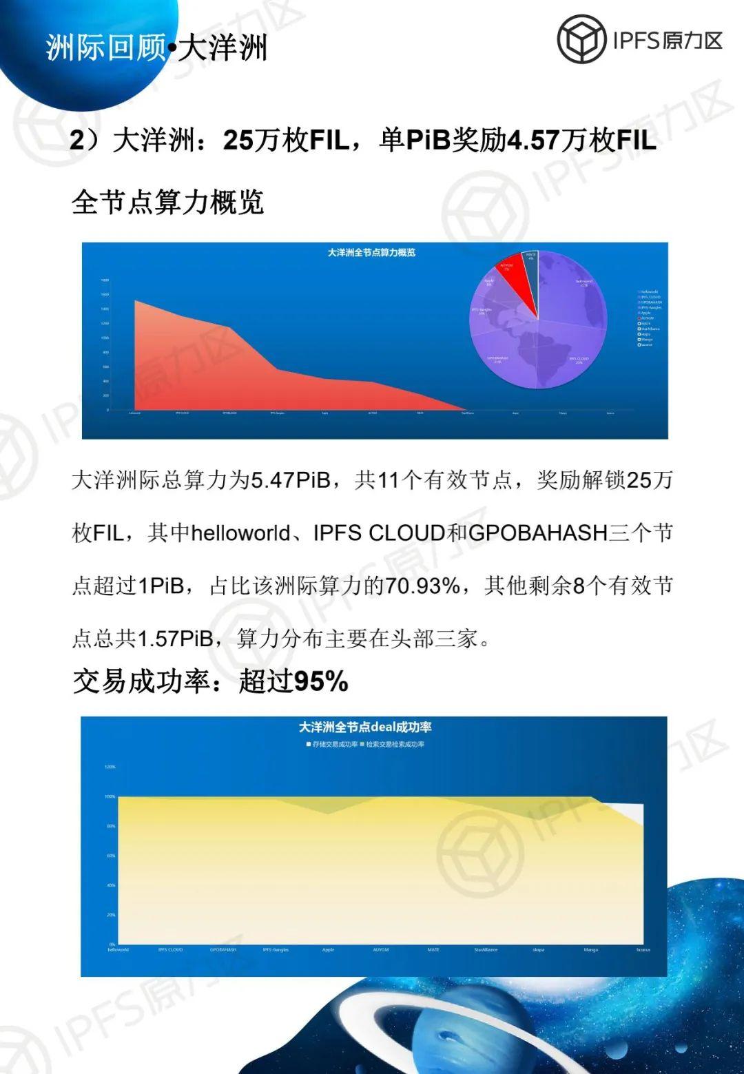 原力研究 | 太空竞赛 1 报告