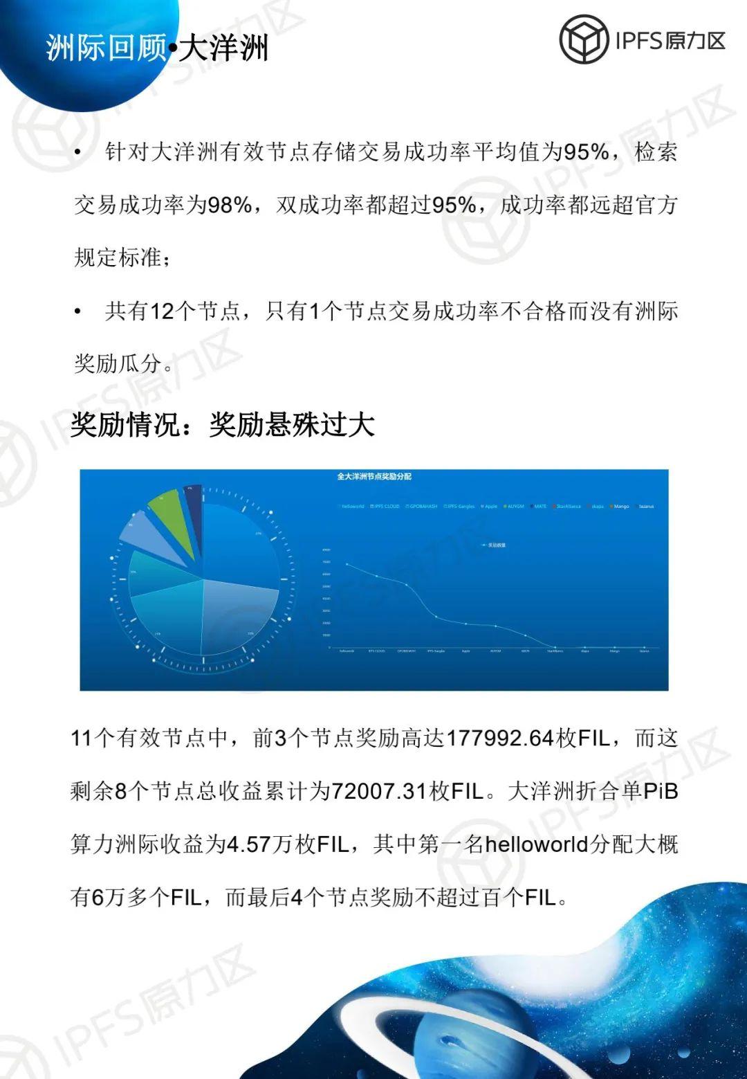 原力研究 | 太空竞赛 1 报告