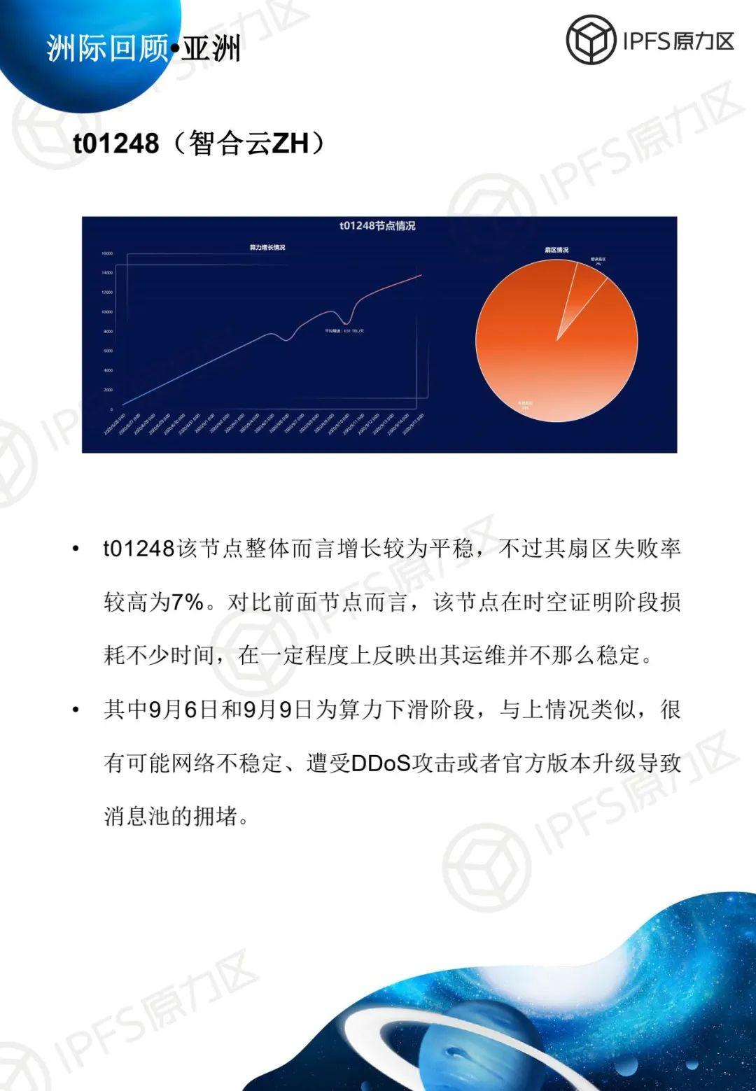 原力研究 | 太空竞赛 1 报告