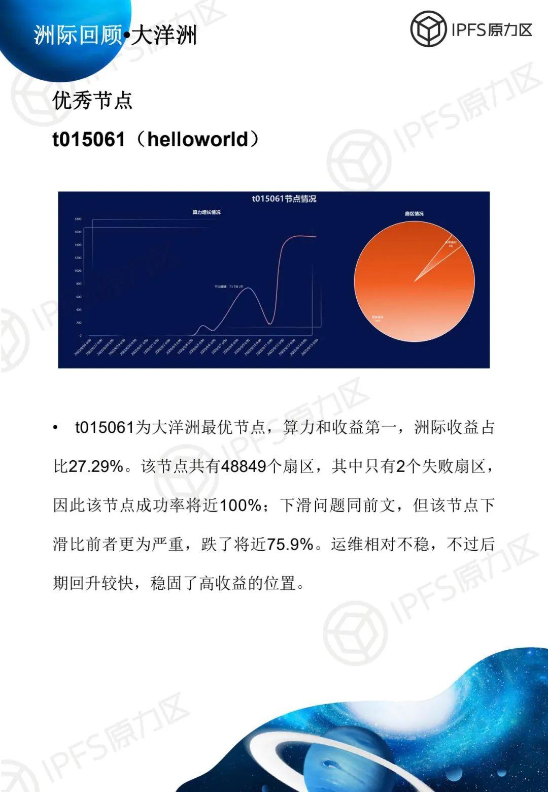 原力研究 | 太空竞赛 1 报告