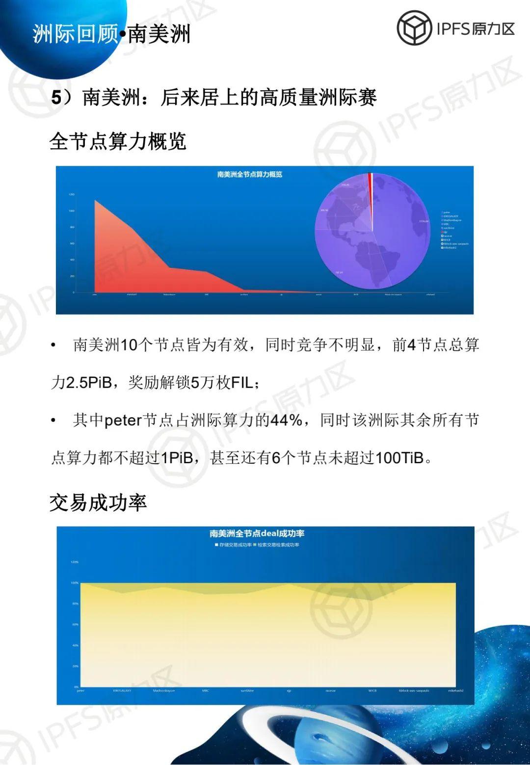 原力研究 | 太空竞赛 1 报告