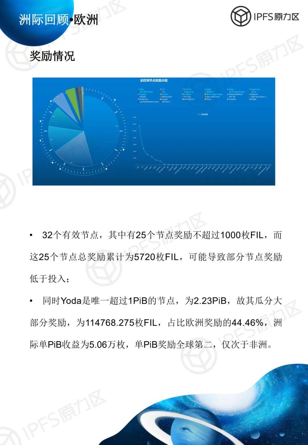 原力研究 | 太空竞赛 1 报告