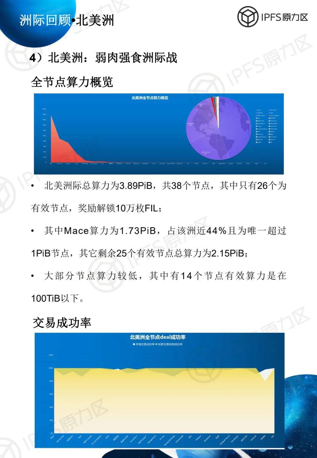 原力研究 | 太空竞赛 1 报告
