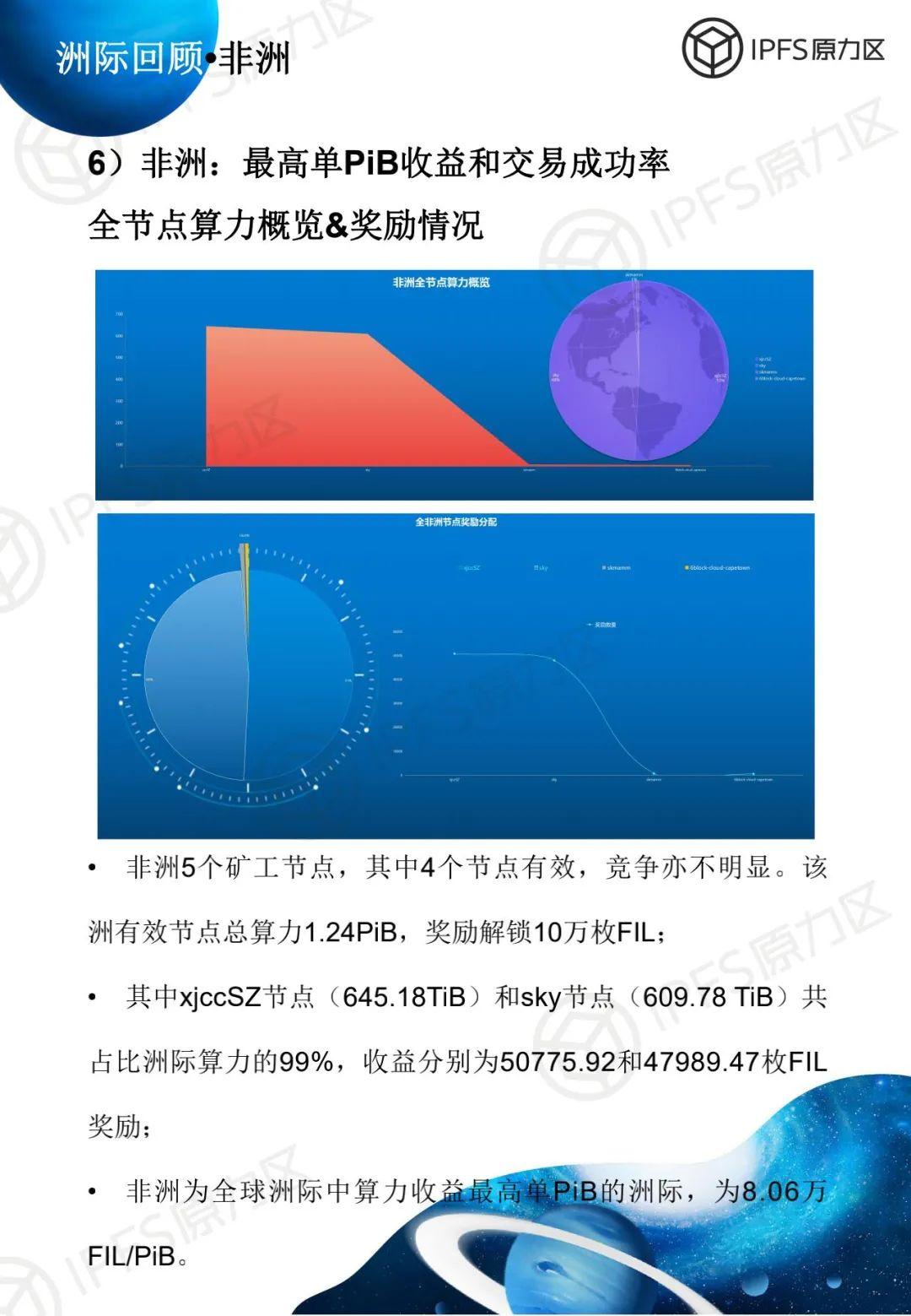 原力研究 | 太空竞赛 1 报告