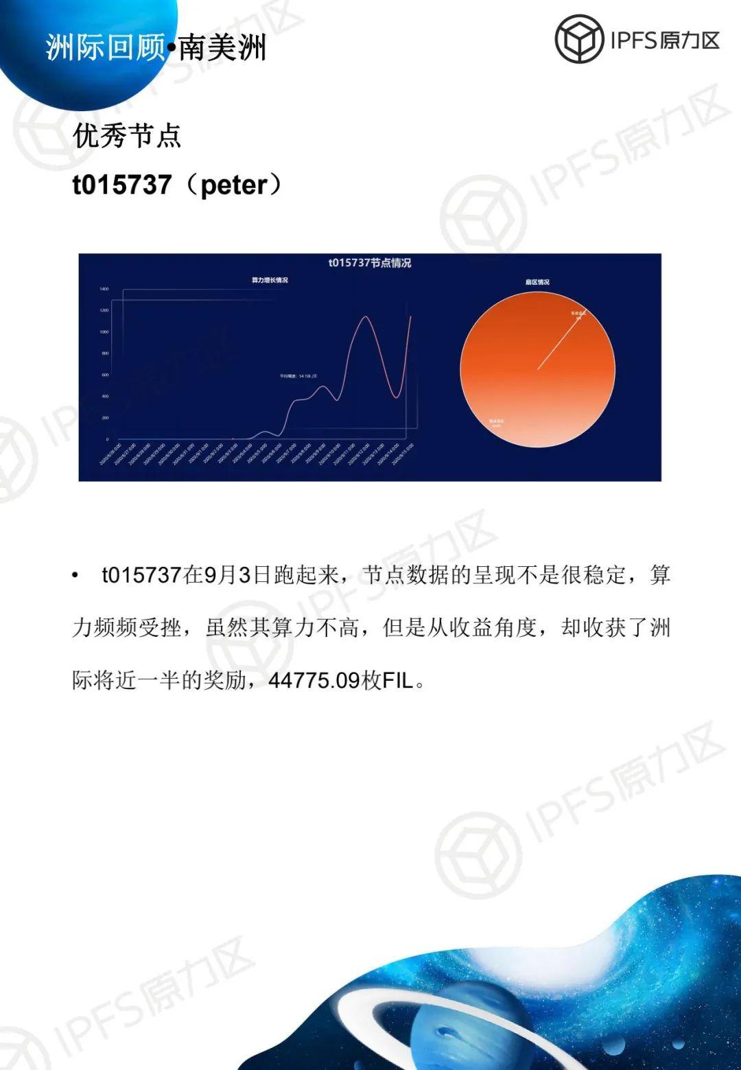 原力研究 | 太空竞赛 1 报告