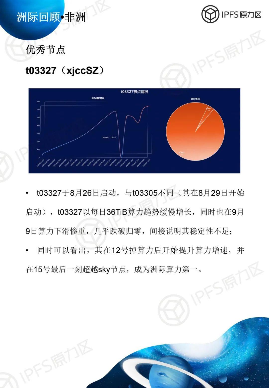 原力研究 | 太空竞赛 1 报告
