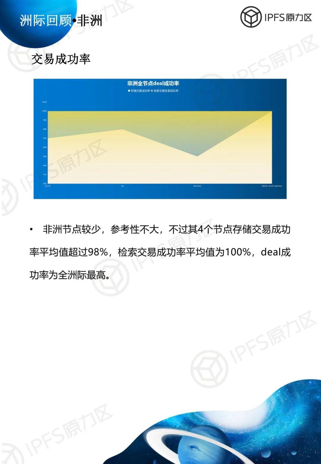原力研究 | 太空竞赛 1 报告