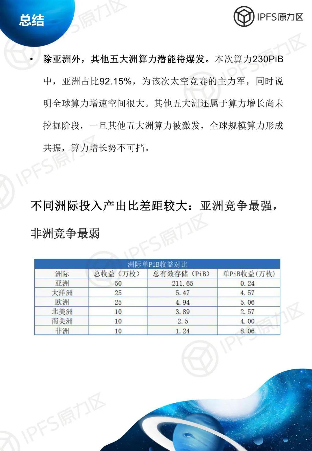 原力研究 | 太空竞赛 1 报告