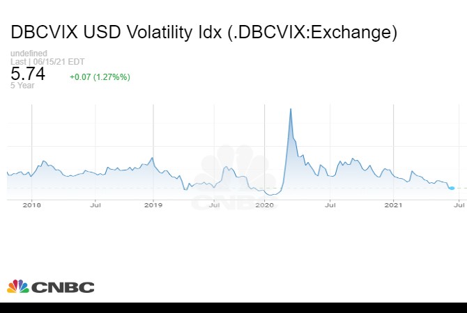 金价分析:黄金/美元盘整自1月以来最大跌幅超过1800美元