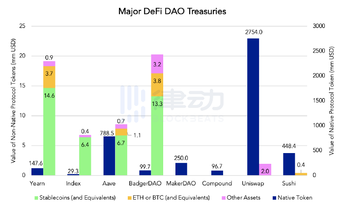 如何运营 DAO 以实现 DeFi 协议的可持续发展?