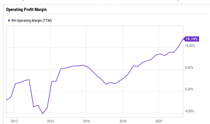 2021年盈利创新高,豪华家居用品RH订单量飙升109%