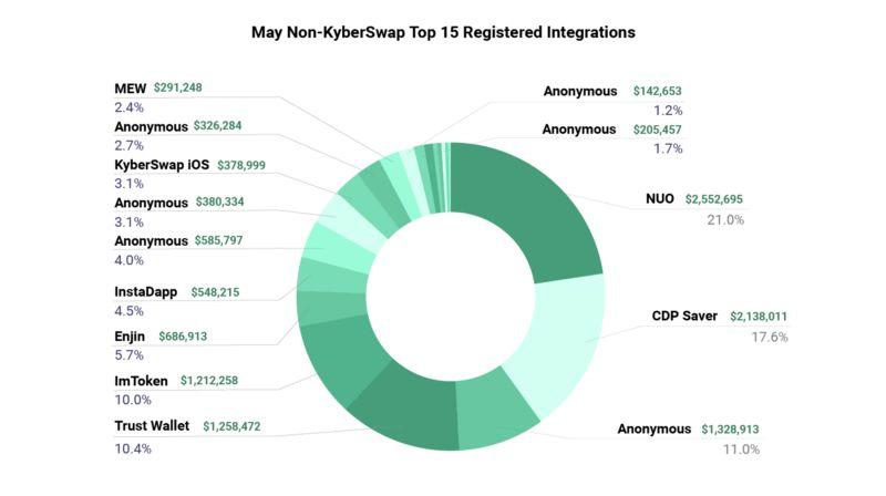 销毁 100 万枚 KNC 的 Kyber Network 还做了些什么?