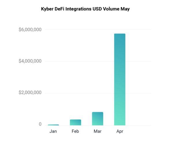 销毁 100 万枚 KNC 的 Kyber Network 还做了些什么?
