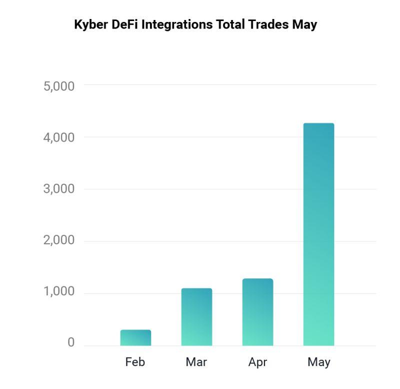 销毁 100 万枚 KNC 的 Kyber Network 还做了些什么?