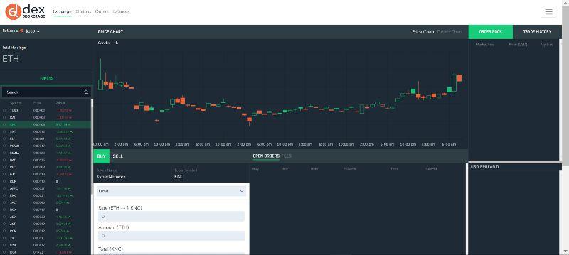 销毁 100 万枚 KNC 的 Kyber Network 还做了些什么?