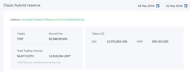销毁 100 万枚 KNC 的 Kyber Network 还做了些什么?