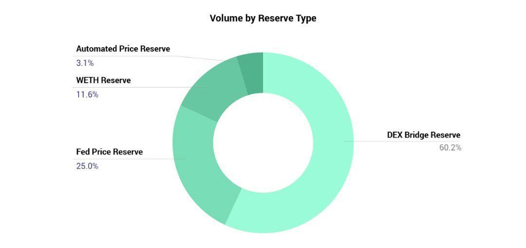 销毁 100 万枚 KNC 的 Kyber Network 还做了些什么?