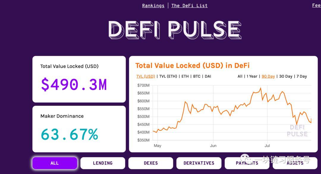 当比特币衍生品降临以太坊,DeFi 让杠杆安全又刺激