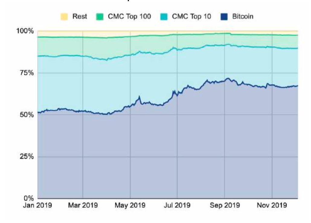 150 多页 PPT,全面总结加密货币世界发展现状