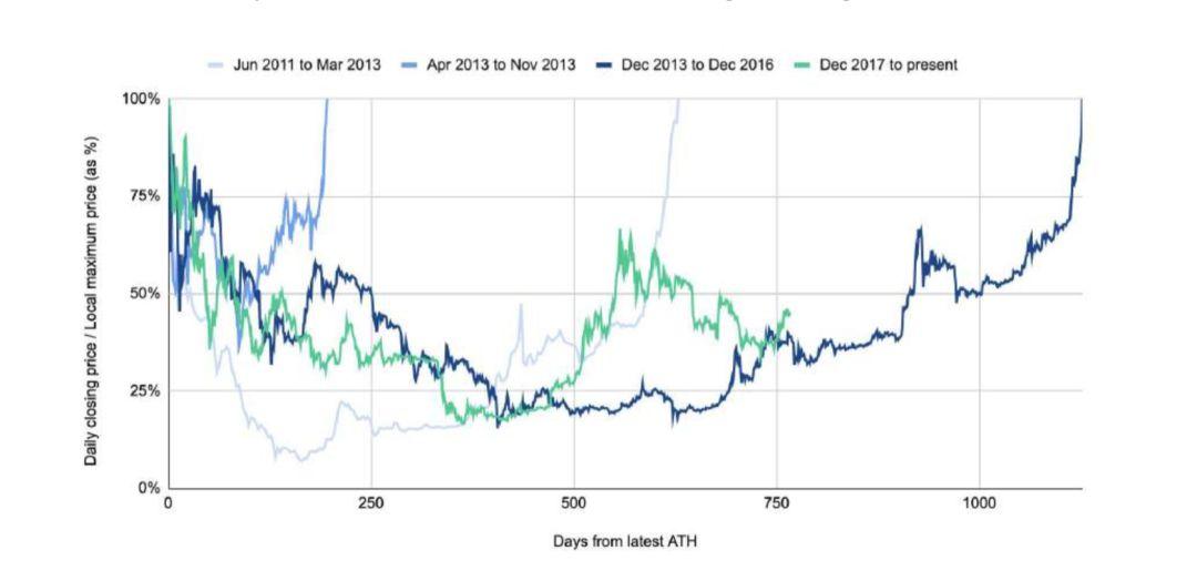 150 多页 PPT,全面总结加密货币世界发展现状