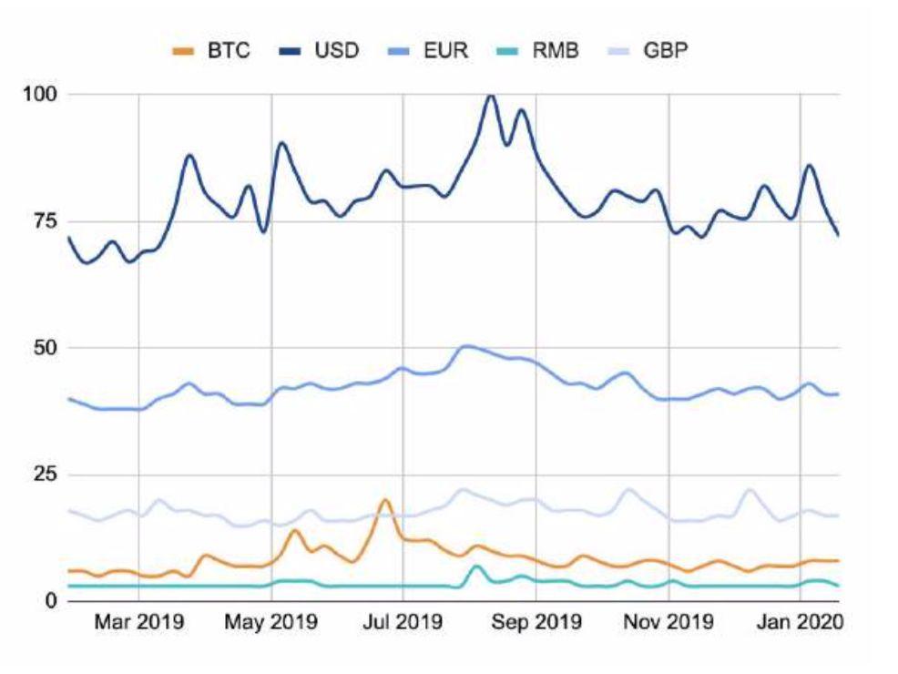 150 多页 PPT,全面总结加密货币世界发展现状