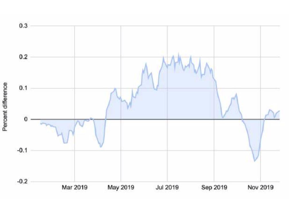150 多页 PPT,全面总结加密货币世界发展现状