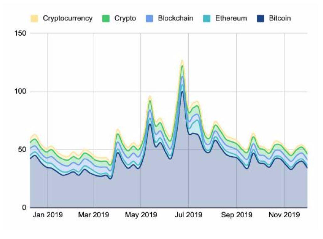 150 多页 PPT,全面总结加密货币世界发展现状