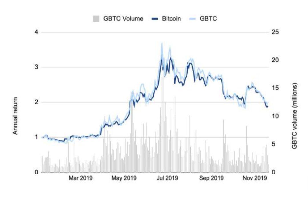 150 多页 PPT,全面总结加密货币世界发展现状