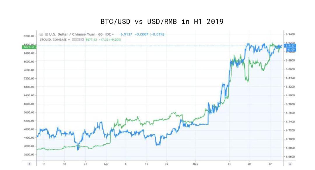 150 多页 PPT,全面总结加密货币世界发展现状