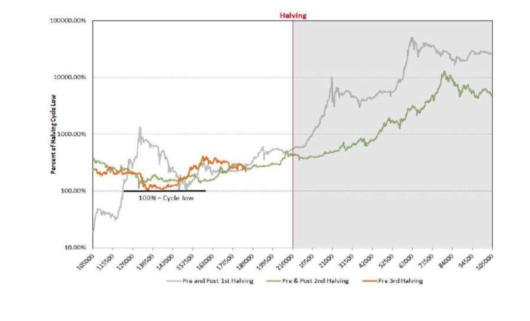 150 多页 PPT,全面总结加密货币世界发展现状