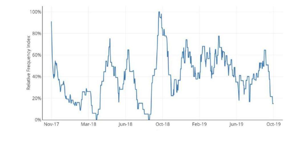 150 多页 PPT,全面总结加密货币世界发展现状