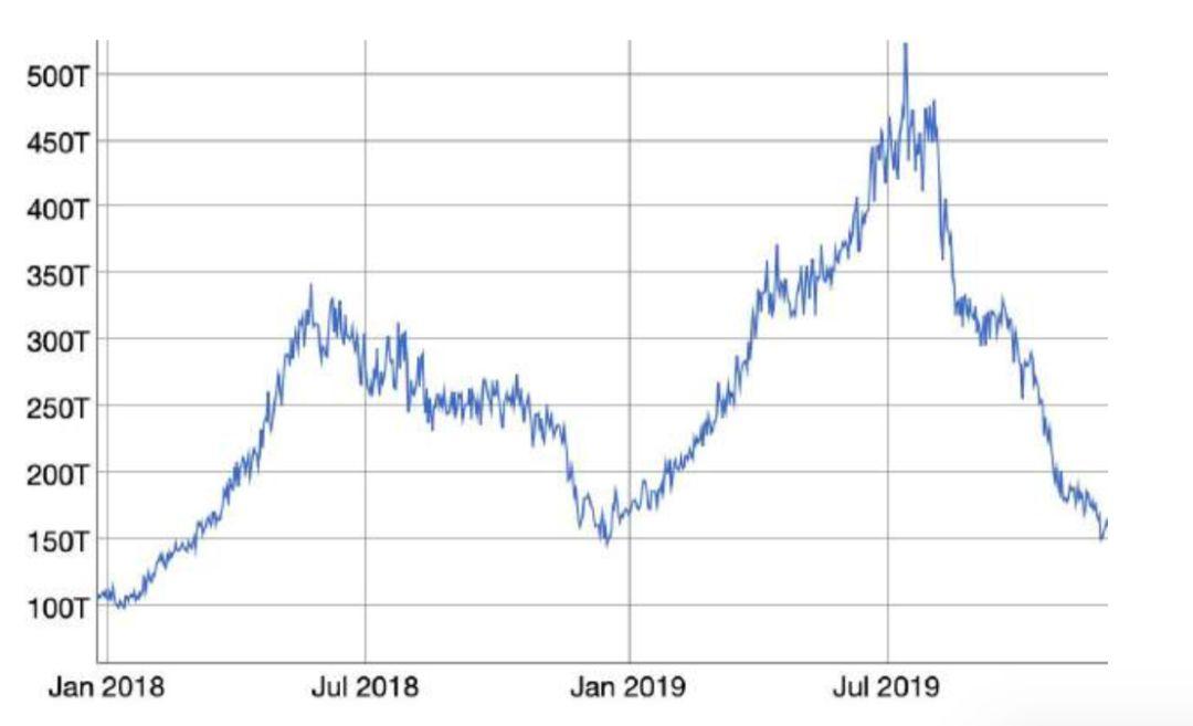 150 多页 PPT,全面总结加密货币世界发展现状