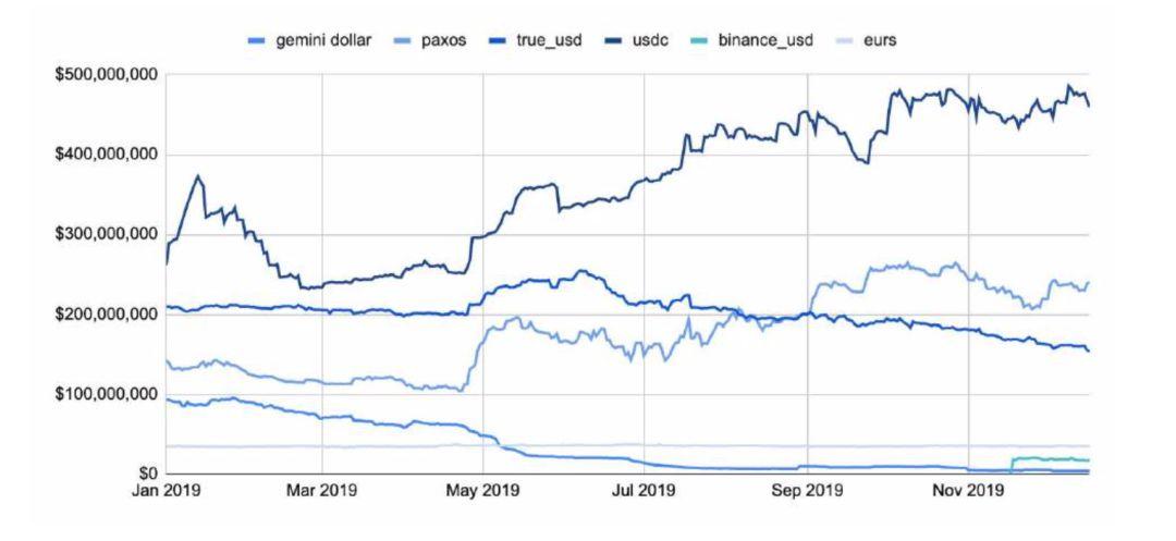 150 多页 PPT,全面总结加密货币世界发展现状