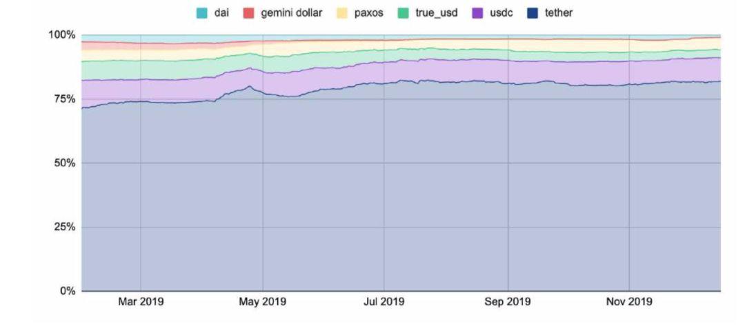 150 多页 PPT,全面总结加密货币世界发展现状