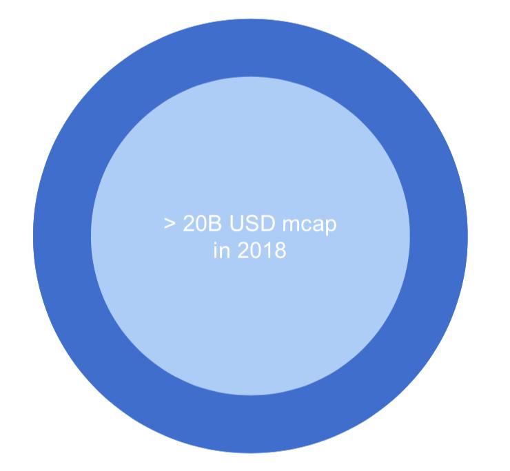 150 多页 PPT,全面总结加密货币世界发展现状