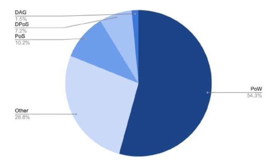 150 多页 PPT,全面总结加密货币世界发展现状