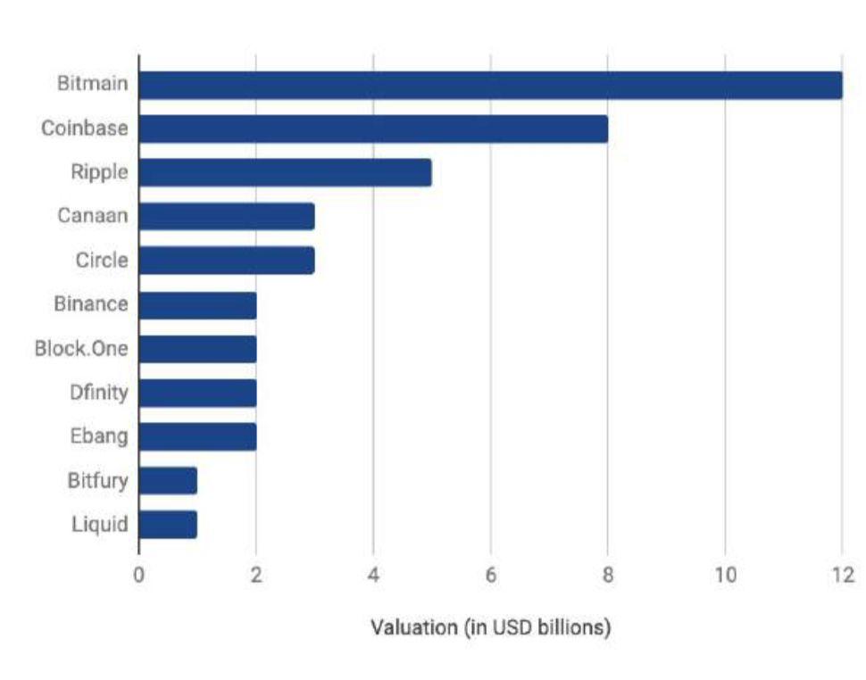 150 多页 PPT,全面总结加密货币世界发展现状