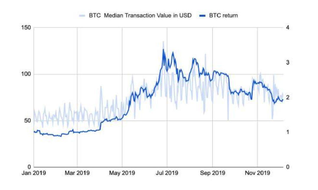150 多页 PPT,全面总结加密货币世界发展现状