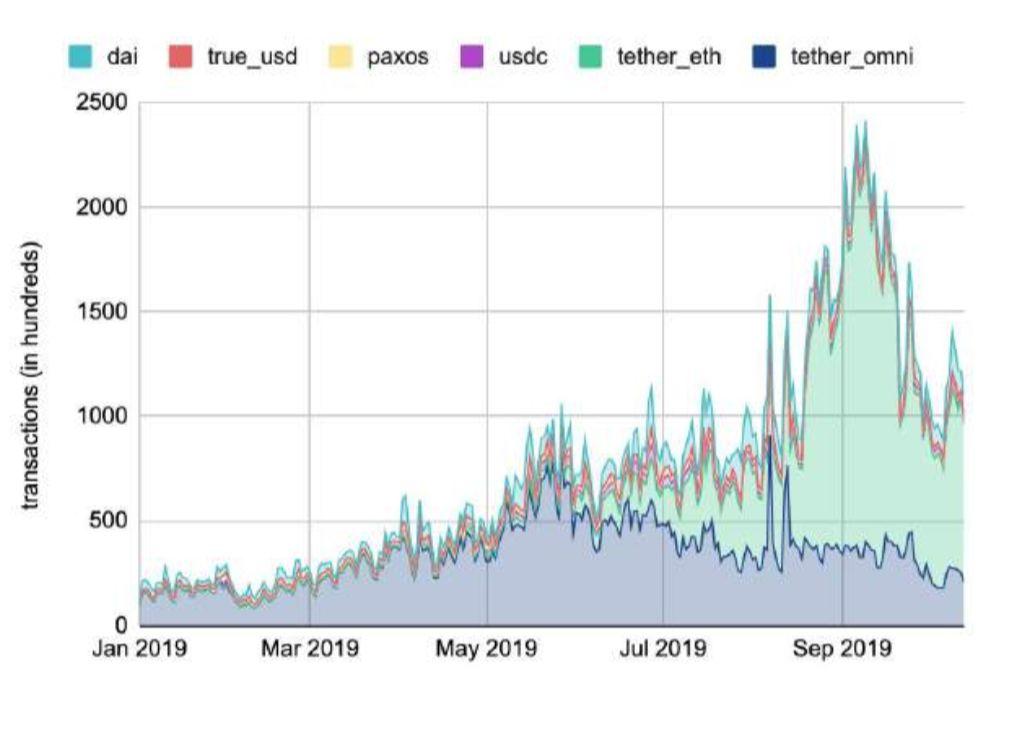 150 多页 PPT,全面总结加密货币世界发展现状