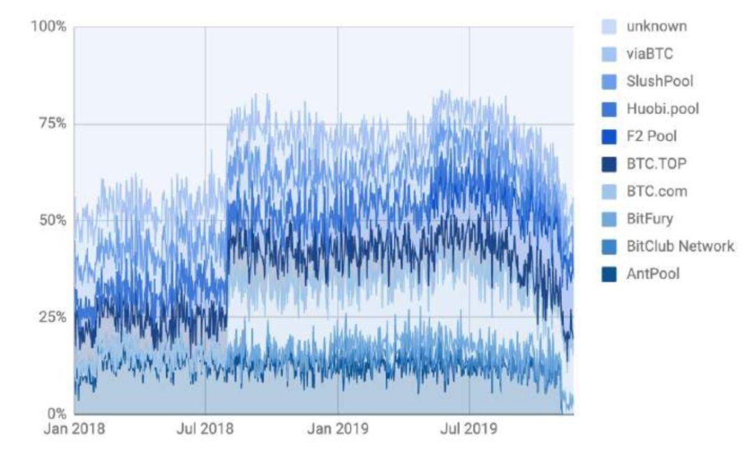 150 多页 PPT,全面总结加密货币世界发展现状