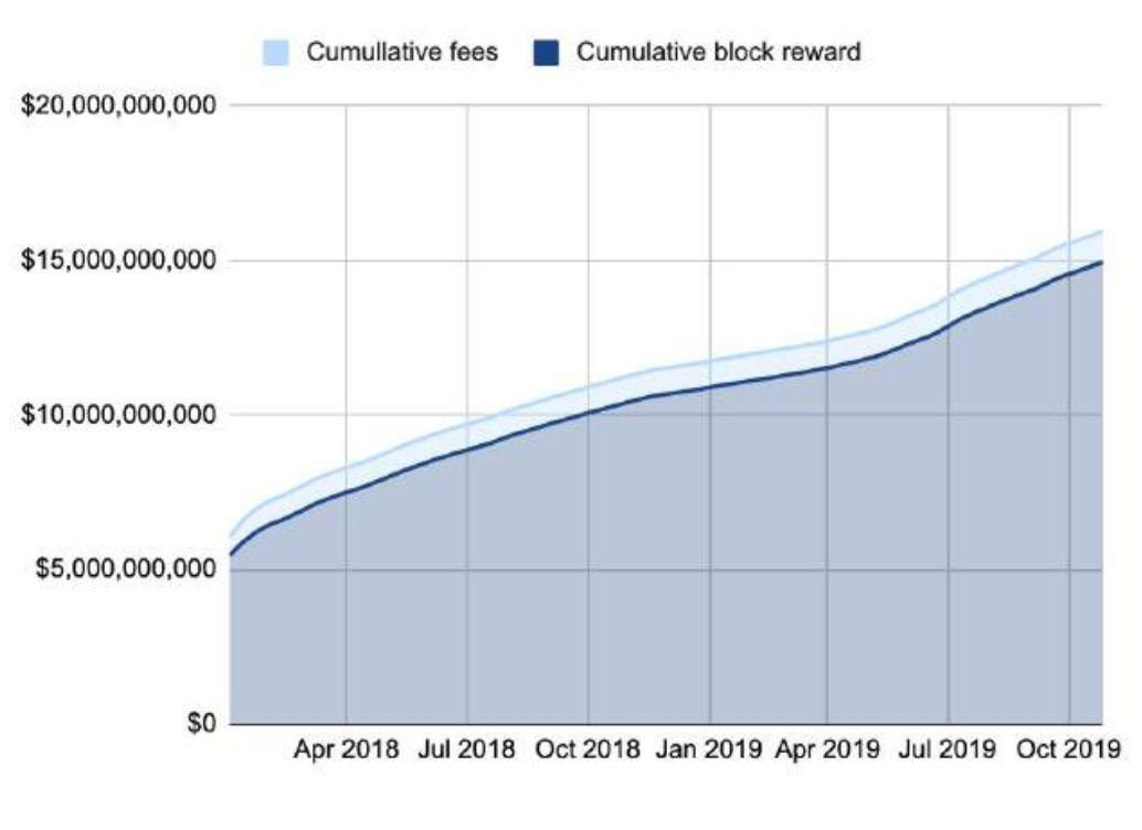 150 多页 PPT,全面总结加密货币世界发展现状