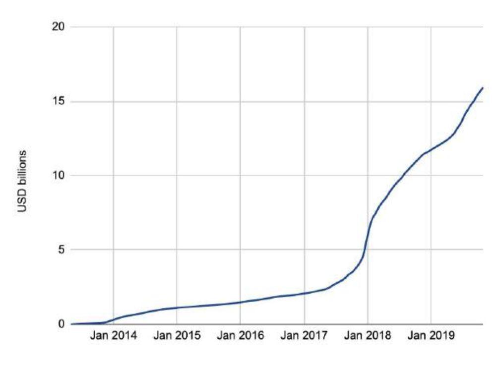 150 多页 PPT,全面总结加密货币世界发展现状