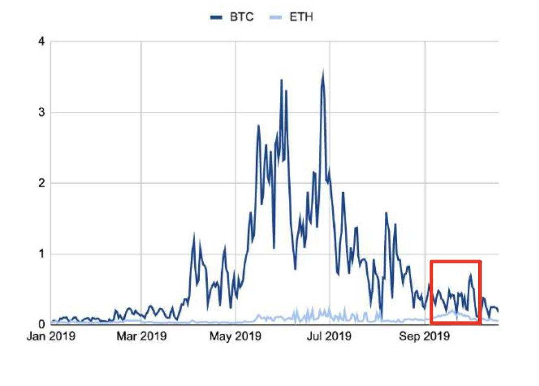 150 多页 PPT,全面总结加密货币世界发展现状