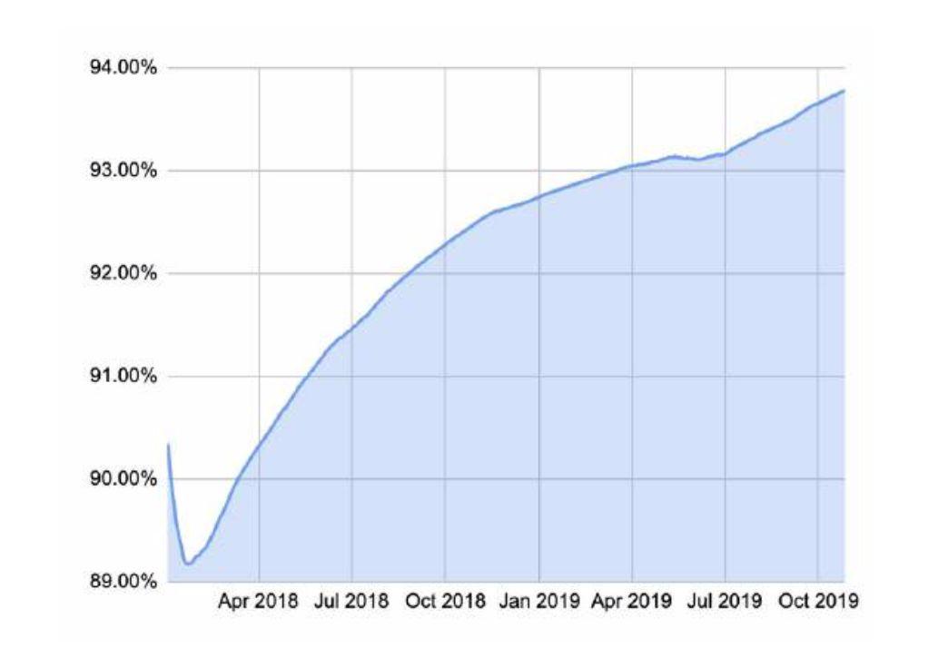 150 多页 PPT,全面总结加密货币世界发展现状