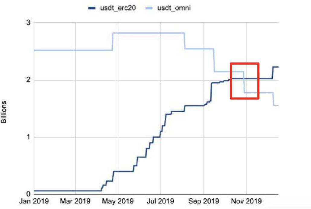 150 多页 PPT,全面总结加密货币世界发展现状