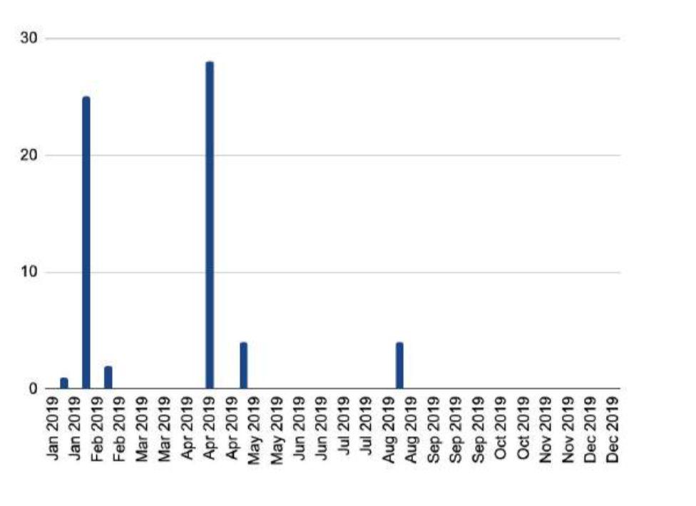 150 多页 PPT,全面总结加密货币世界发展现状